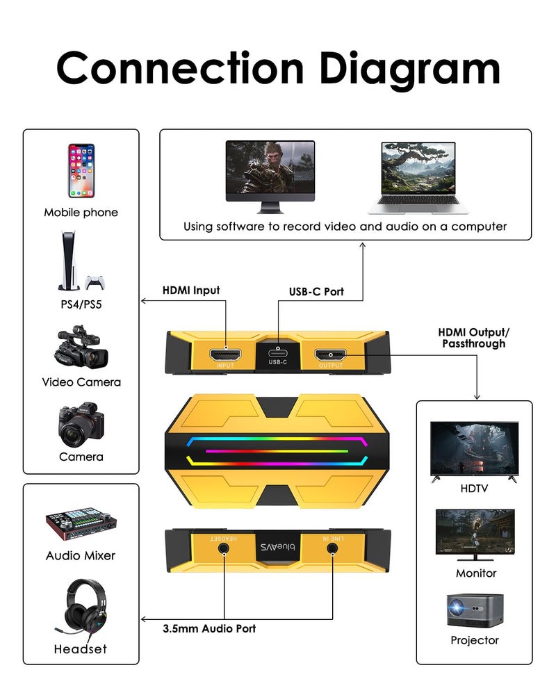 BlueAVS بطاقة التقاط الفيديو HDMI 4K/60Hz و 1080P/240Hz، بطاقة التقاط ألعاب خارجية USB 3.0 لجهاز PS5/Xbox/Switch، توصيل وتشغيل لجهاز الكمبيوتر وMac، تسجيل وبث على OBS - Image 2