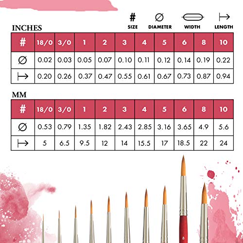Princeton Velvetouch, Series 3950, Paint Brush for Acrylic, Oil and Watercolor, Round, 8 - Image 3