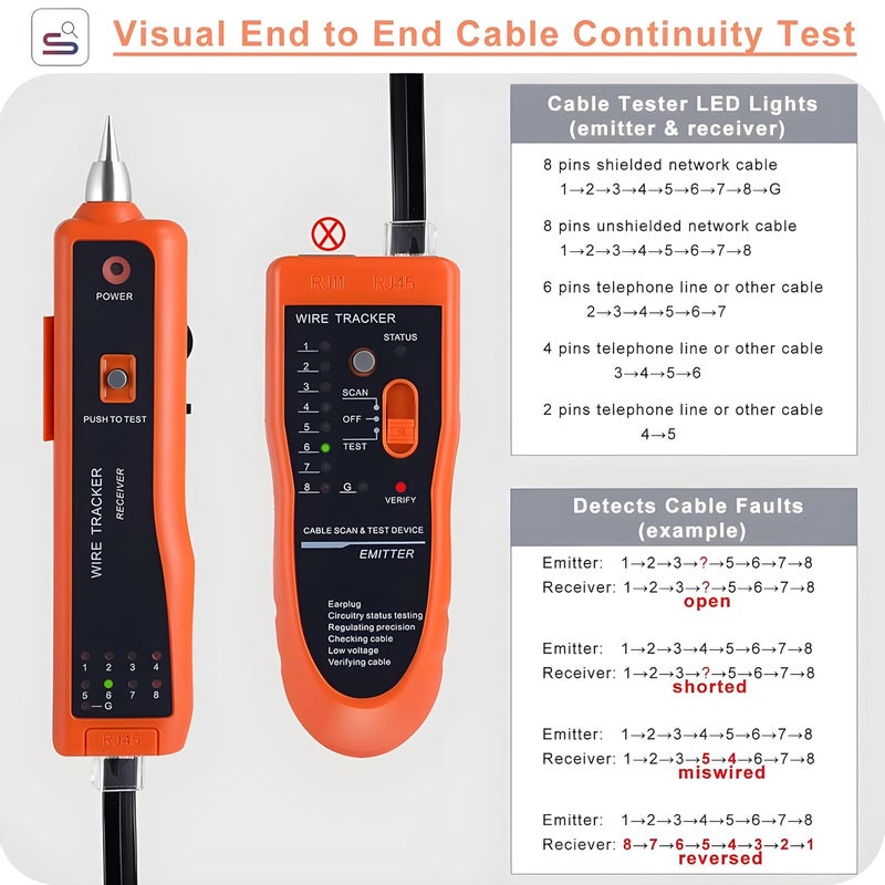 COOLCOLD Lan Tester | Network Cable Tester | Ethernet Wire Tracker Kit RJ11 RJ45 CAT5/5e CAT6 LAN Wire Tracker Portable Line Finder for Miss Wiring Disorder Cable Open and Short Circuit Testing - Image 3