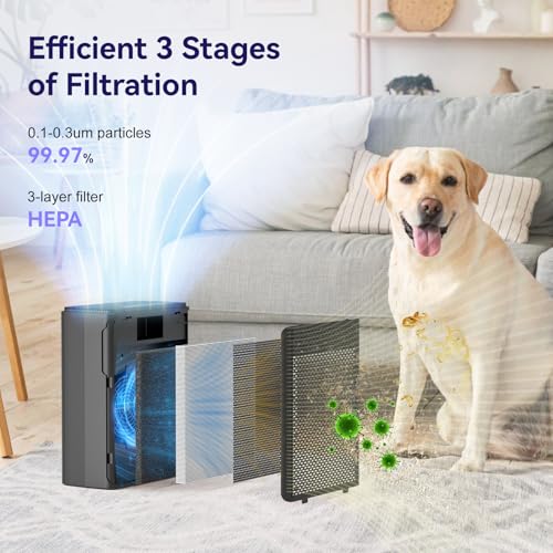 YARIKI Air Purifiers for Home Pets Covers Up to 1500 Sq Ft,H13 Hepa Filter with Washable Pre-Filter,Pet Hair Dander Smoke Air Cleaner,22 dB Quiet Sleep for Living Room Bedroom Kitchen,P280 (Black) - Image 4