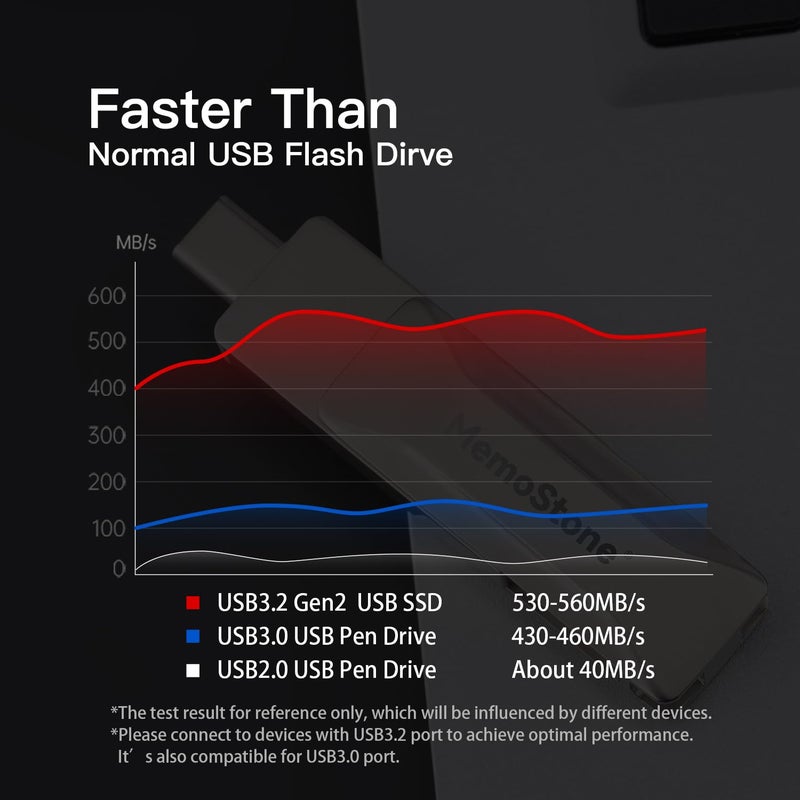 KingSpec MemoStone 512GB USB C+A External SSD Up to 550MB/s, Compact Pocket Design Portable Solid State Drives 3D NAND Flash, Compatible with Smartphone/Laptop/Tablet/PC - Image 4