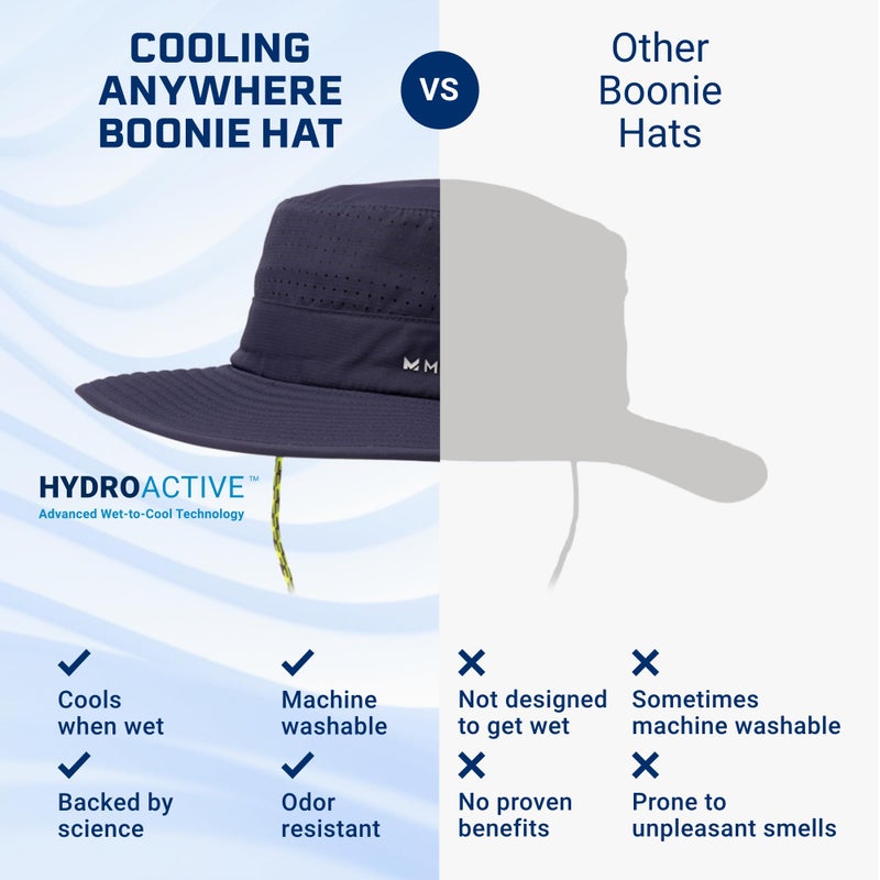 MISSION Cooling Anywhere Boonie Hat, Charcoal - Unisex Wide-Brim Hat for Men & Women - Lightweight & Durable - Cools Up to 2 Hours - UPF 50 Sun Protection - Machine Washable - Image 3