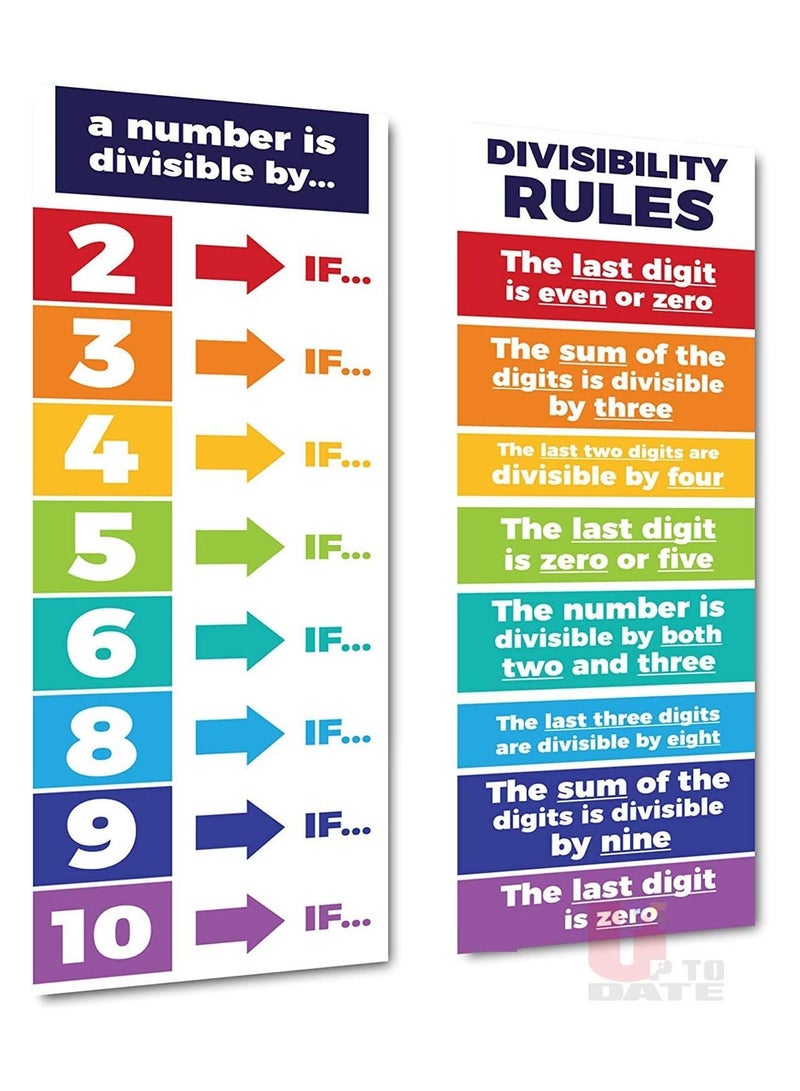 2 Pack Educational Math Posters Divisible Mathematics Poster Decorations Teacher Classroom Banner - Bulletin Board Wall Decoration for Elementary and Middle School - Image 1