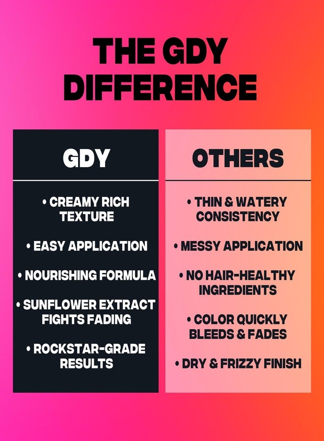 Good Dye Young Semi Permanent Orange Hair Dye (Riot) - UV Protective Temporary Hair Color Lasts 15-24+ Washes - Conditioning Orange Hair Dye - Image 5