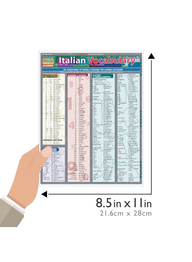 Italian Vocabulary - Image 5