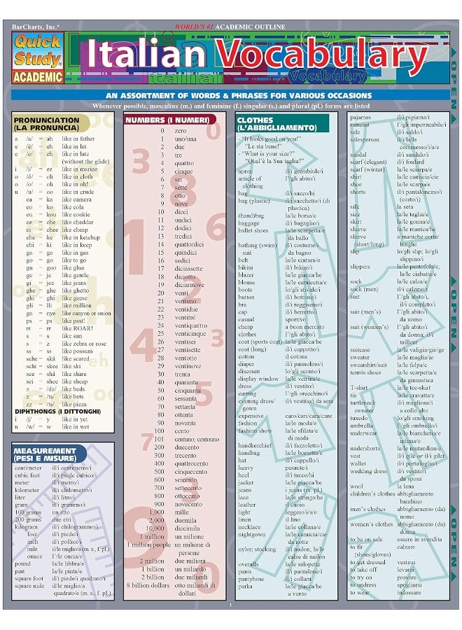 Italian Vocabulary - Image 2