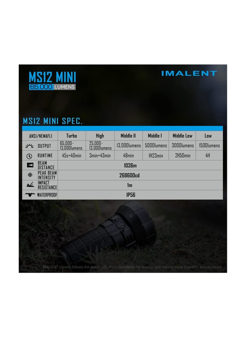 IMALENT - IMALENT MS12 Mini Rechargeable Flashlight 65000 Lumens - Image 1