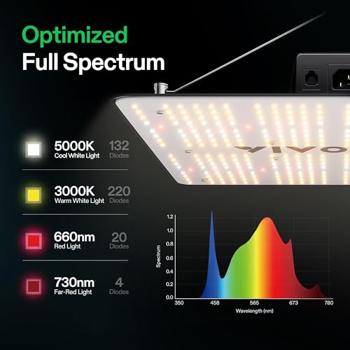 VIVOSUN VS1500 LED Grow Light with Full Spectrum Diodes & Daisy Chain Driver Dimmable Lights Sunlike for Indoor Plants Seedling Veg and Bloom Plant Grow Lamps for 3x3 Grow Tent - Image 3