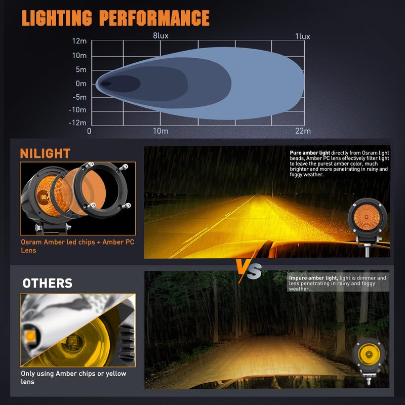 Nilight Amber LED Light Pods 2 PCS 3" Flood Round Offroad Driving Auxiliary Fog Lights Built-in EMC w/18AWG DT Wiring Harness Kit for Motorcycle SUV ATV Truck Boat - Image 5