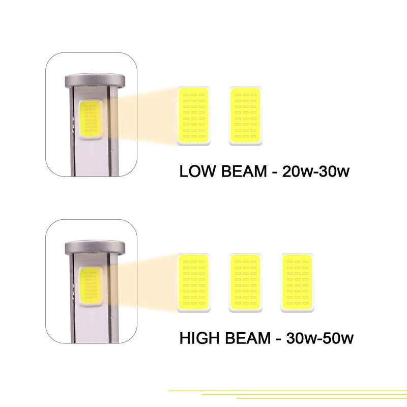 Pivalo مصباح أمامي LED H4 PV2BHT1 مع مروحة تبريد طاقة عالية 30-50 واط / طاقة منخفضة 20-30 واط، مجموعة تحويل 12-80 فولت للدراجات والسيارات وSUV والدراجات النارية (1 قطعة، أبيض) - Image 4