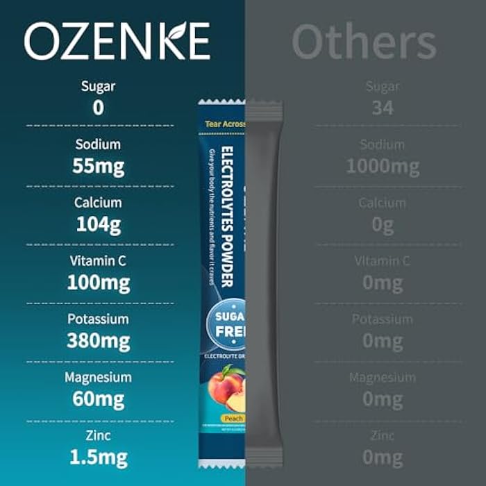OZENKE Electrolytes Powder Packets, Hydration Packets, Electrolytes Sugar Free, Portable Electrolyte Drink Mix for Rapid Hydration, No Sugar & Low Sodium | 0 Calorie | Peach Flavor | 20 Sticks - Image 5