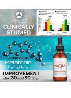 Advanced Trichology NutraM™ Hair Growth Serum – Dermatologist Tested, Approved* by American Hair Loss Association | Scalp DHT Blocker for Thinning Hair Men and Women, Backed by 20 Years of Hair Regrowth Clinic Experience  - Image 2