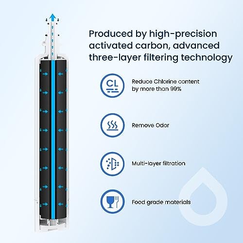 GLACIER FRESH Replacement for RPWFE, RPWF (Built-in CHIP) Refrigerator Water Filter, Compatible with GFE28GYNFS, GFE28GELDS, PFE28KELDS, PFE28KYNFS, GFD28GELDS, PWE23KELDS, PWE23KMKES, 3 Pack - Image 4