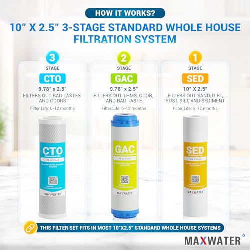Max Water 3 Stage (Good for City Water) 10 inch Standard Water Filtration System for Whole House - Sediment + GAC + CTO Post Carbon - ¾ Inlet/Outlet - Model : WH-SC2 - Image 3