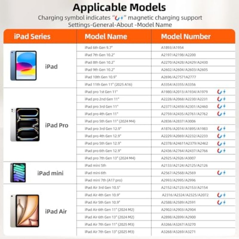 قلم ستايلس لجهاز iPad: هيكل من الألومنيوم، لمسة نهائية سوداء غير لامعة، شحن لاسلكي مغناطيسي، دعم الإمالة لرفض راحة اليد - Image 2