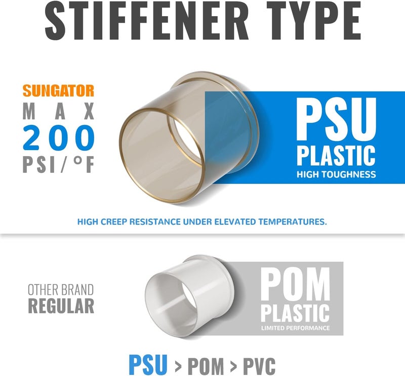 SUNGATOR 1-Inch Push Fit PEX Tee, No Lead Brass Plumbing Pipe Connector T Fittings with Disconnect Clip, Push-to-Connect, Copper, CPVC (2-Pack) - Image 2