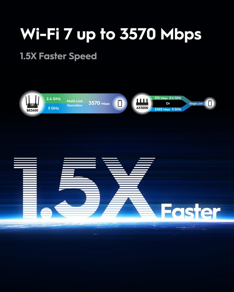 Cudy BE3600 WiFi 7 Gigabit 4 Stream Dual Band Router MU-MIMO High Gain Antennas VPN Clients & Server, Cudy Mesh and APP Support, Cloud Control, WR3600 - Image 5