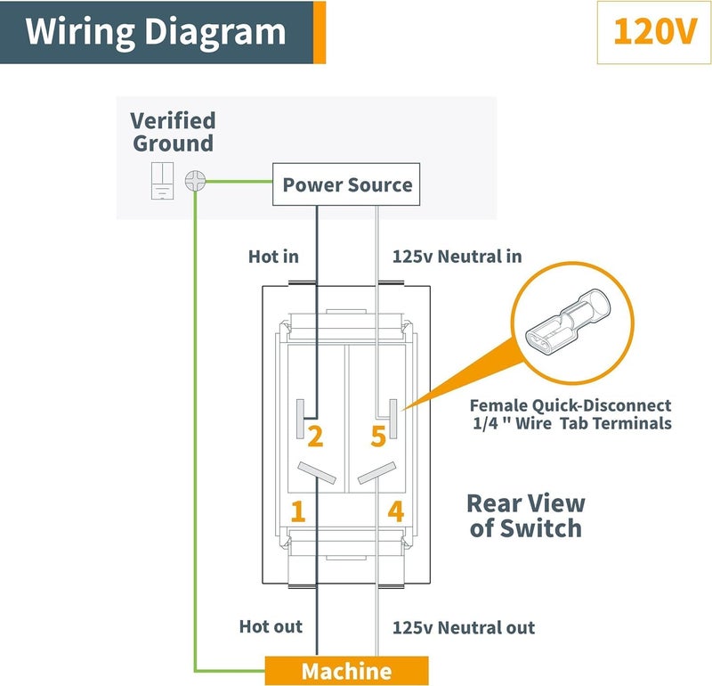 POWERTEC 72101 Push Block and Push Stick 5-pc Set and 120V/230V Safety Locking Switch for Table Saws, Router Tables, Band Saws & Jointers, Hand Protection Push Tools for Woodworking - Image 3