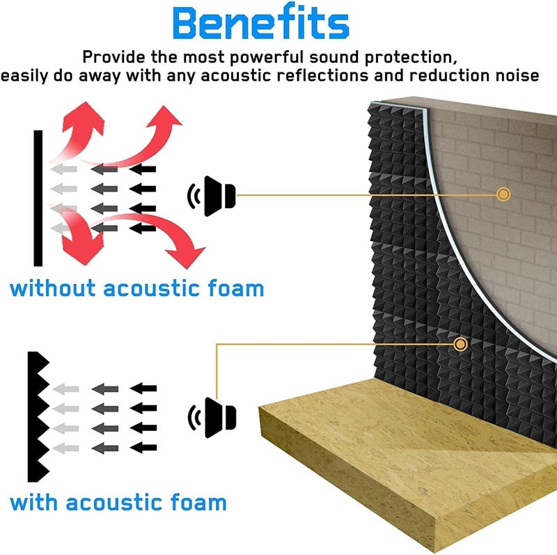 IMAGINEA 6x3ft Acoustic Foam Sheet for Room |Soundproofing Pyramid Acoustic Sheet Panels for Wall Room Noise Reducer Sound Absorber Acoustic Foam Panels Acoustic Room Treatment (Pack of 2) - Image 5