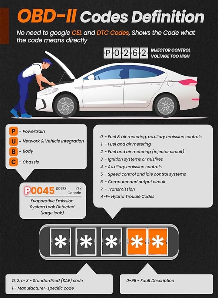 AD310 Classic Enhanced Universal OBD II Scanner Car Engine Fault Code Reader CAN Diagnostic Scan Tool (Black) - Image 3