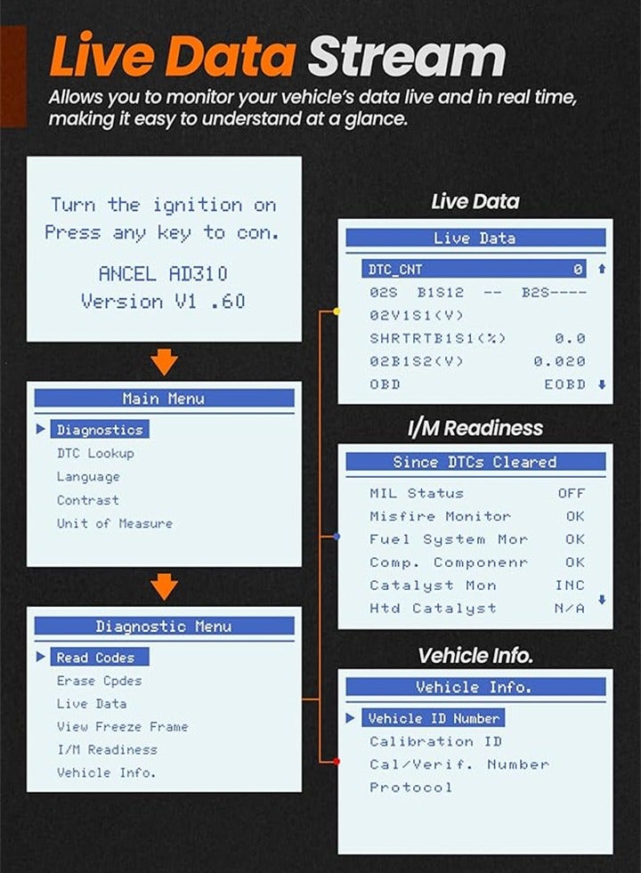 AD310 Classic Enhanced Universal OBD II Scanner Car Engine Fault Code Reader CAN Diagnostic Scan Tool (Black) - Image 2