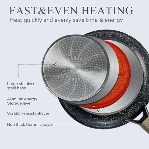 USELUCK Ceramic Cookware Set 22 Piece Nonstick Pots and Pans Set Non Stick Kitchen Cooking Sets 8"Frying Pans with Lid,Black Granite Non-Toxic Induction Kitchen Cookware w/Glass Lids PFOS/PFOA-Free - Image 5