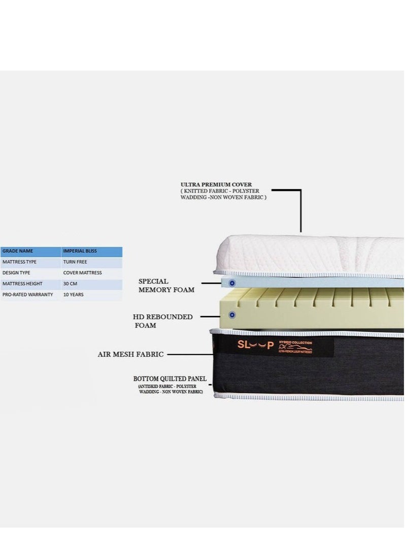 AWD - Ultra Premium Crown Orthopedic Medical Mattress, Memory Foam Mattress and Rebounded Foam, Firm Mattress Support Spine Health and Relief Back Pain and Tension, USA Technology Single Size 100*200 - Image 1