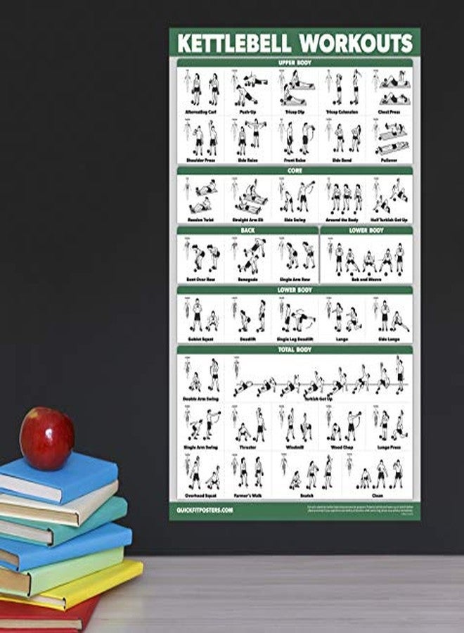 Palace Learning 10 Pack - Exercise Workout Poster Set - Dumbbell, Suspension, Kettlebell, Resistance Bands, Stretching, Bodyweight, Barbell, Yoga Poses, Exercise Ball, Muscular System (PAPER, NON LAMINATED,18" x 24") - Image 4