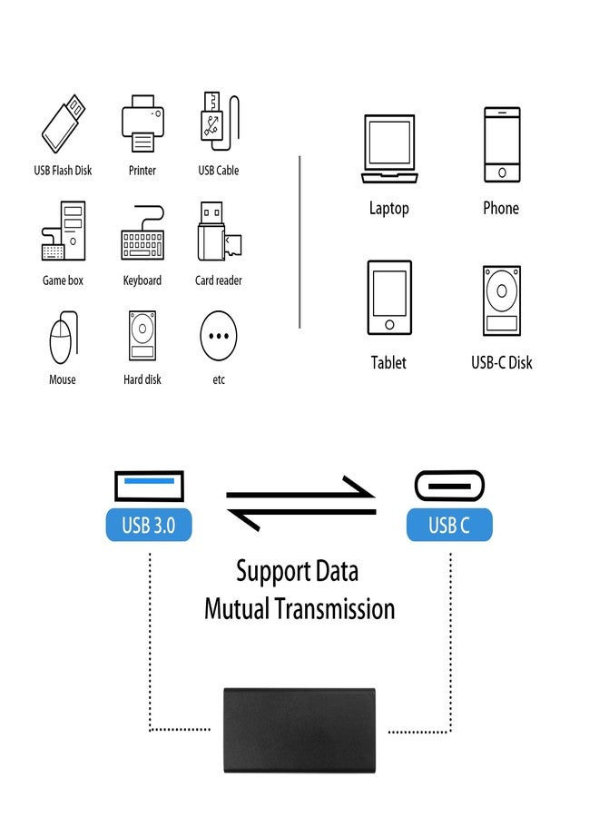 دوتك محول Duttek USB C أنثى إلى USB A أنثى، ناقل بيانات وطاقة بسرعة 5 جيجابت في الثانية، محول من النوع C إلى النوع A، محول OTG متوافق مع MacBook Pro، عبوة من قطعتين (أسود) - Image 3