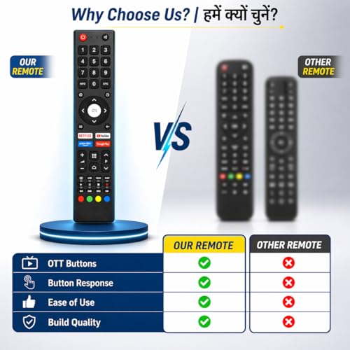 Supreme E-Commerce Replacement Remote Compatible for BPL Smart TV | Works with BPL 43 inch & 55 inch LED tv, Android, 4K UHD TVs | Universal TV Remote Control | Easy Setup, Match with Old Remote - Image 3