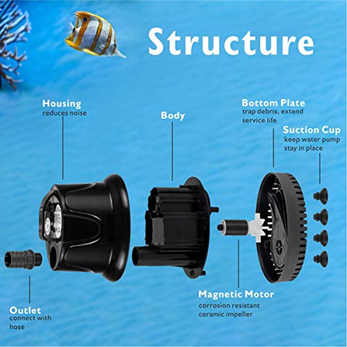 hygger 400 GPH Quick Water Change Aquarium Pump Submersible Fountain Water Pump Fish Tank Pond Drain Transfer Pump with 2 Adaptors - Image 5
