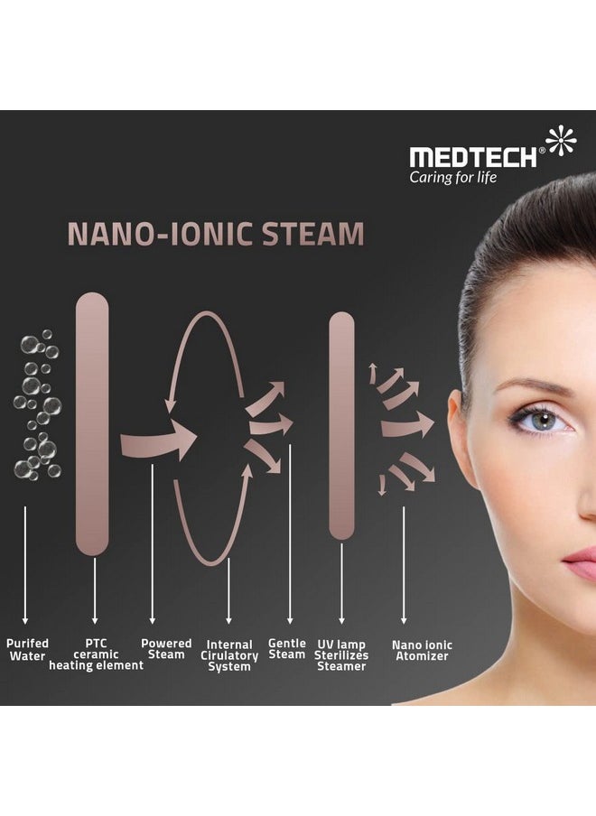 MEDTECH - Handyvap Vap100 Steamer For Cold & Cough, Vapourizer & Steamer For Face Steam, Steam Inhaler & Vaporizer Machine With Nanoionic Technology, Fast Mist In 30Sec & 1 Year Warranty Vap100 - Image 1