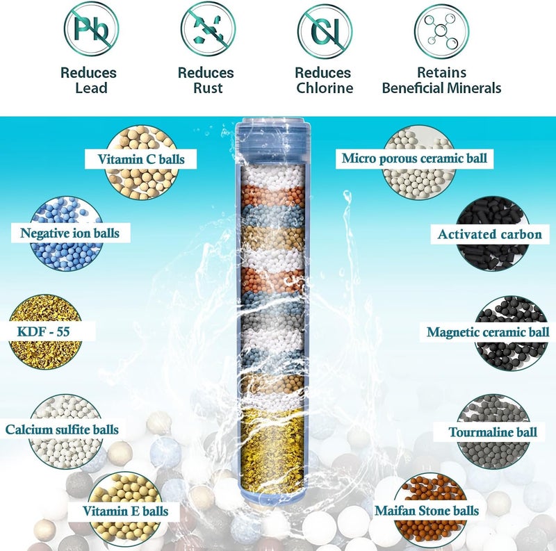 Molgoc Replacement Filter for Showerhead Cartridge,Compatible with ‎Handheld Blu Ionic Showerhead,Multi Stage Shower Filtration for Hard Water,Reduces Chlorine,Fluoride and Harmful Substance.(4Pack) - Image 2