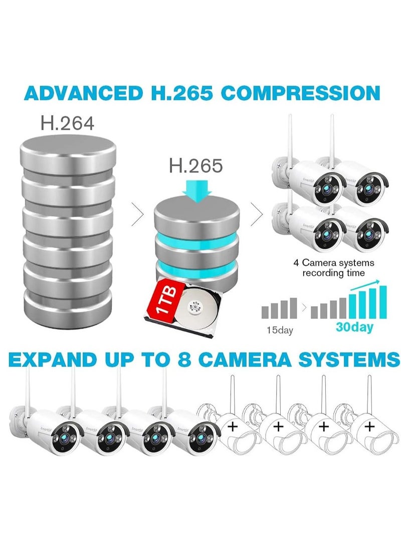 1080P Wifi NVR Surveillance Kit with 1TB Hard Drive,Wireless Security Camera System CCTV Surveillance Systems,(4) 2.0 MP 1080P Weatherproof Wireless Indoor Outdoor Bullet IP Cameras,Night Vision - Image 5