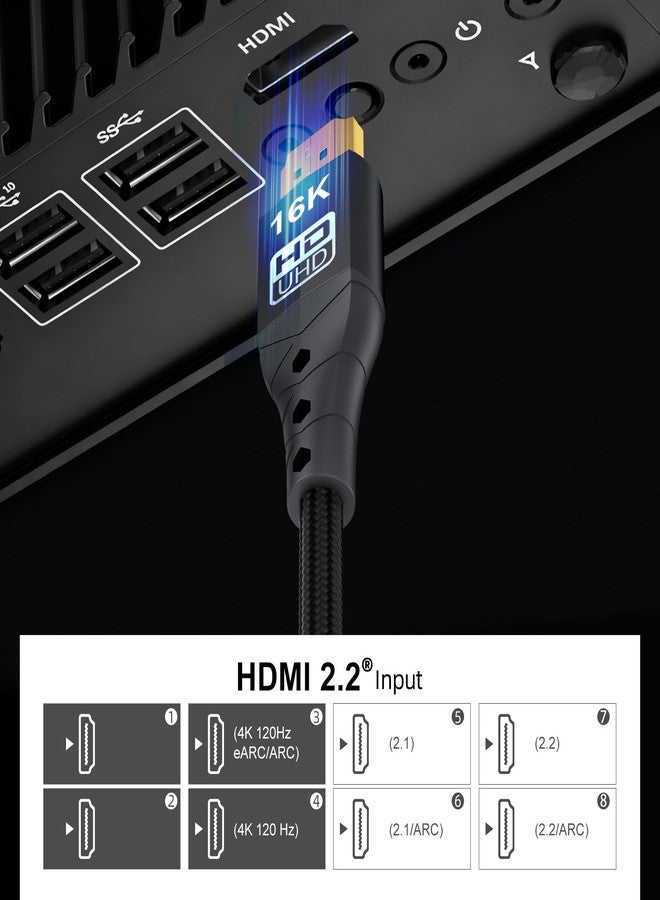 ZIKNYDO HDMI 2.2 Cable 3.3ft/1m (96Gbps, 16K/10K/8K/4K, Dynamic HDR, HDR10+, Dolby Vision, Dolby Atmos, DTS:X, HDCP 2.2&2.3) Ultra High Speed HDMI Cable Compatible with PS5, Xbox, Desktop Host - Image 2