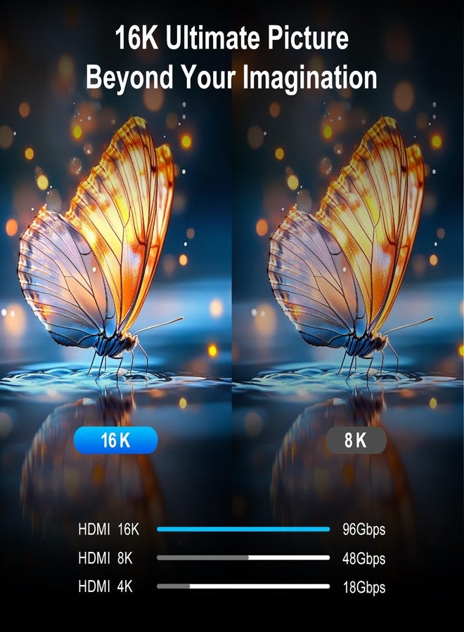 ZIKNYDO HDMI 2.2 Cable 3.3ft/1m (96Gbps, 16K/10K/8K/4K, Dynamic HDR, HDR10+, Dolby Vision, Dolby Atmos, DTS:X, HDCP 2.2&2.3) Ultra High Speed HDMI Cable Compatible with PS5, Xbox, Desktop Host - Image 3