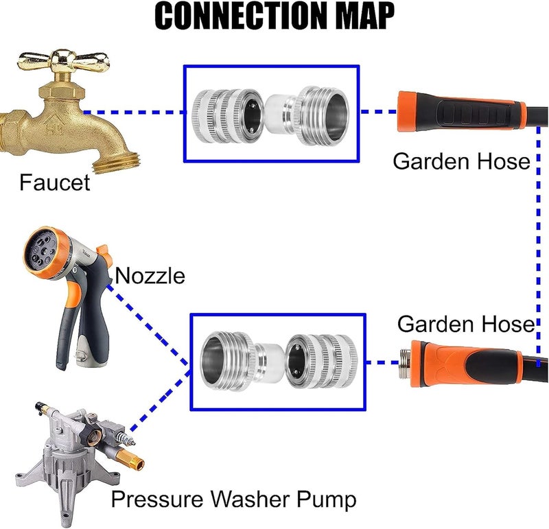 M MINGLE Garden Hose Quick Connect Fittings, 3/4 Inch GHT Stainless Steel, Quick Connector Set, 2-Pack - Image 3