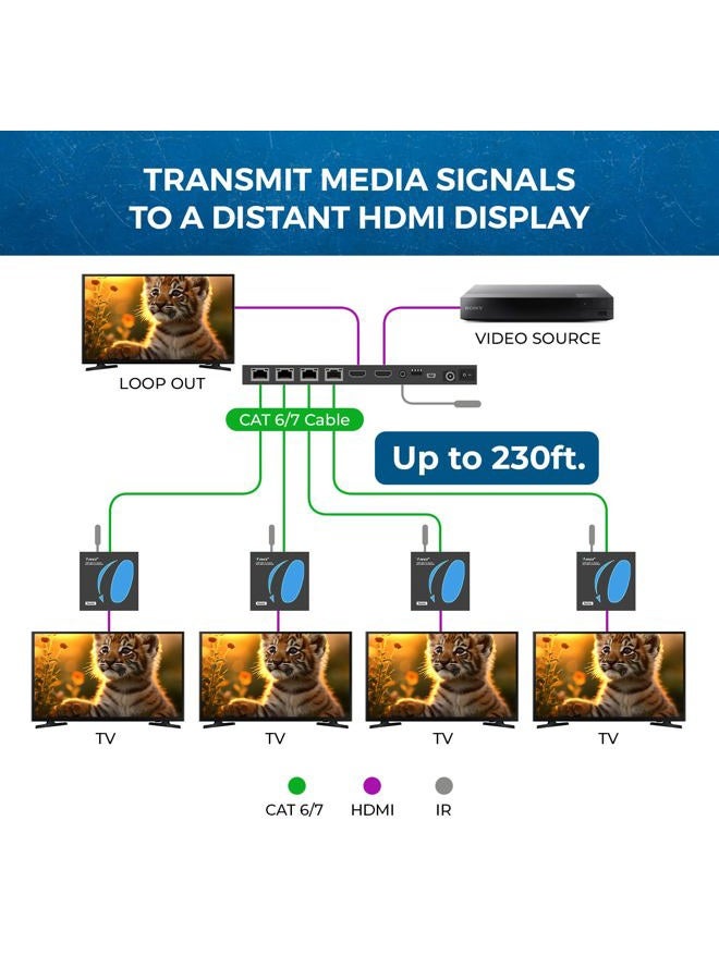 OREI 1x4 HDMI Extender Splitter Multiple Over Single Cable CAT6/7 1080P with IR Remote EDID Management - Up to 165 Ft - Loop Out - Low Latency - Full Support - Image 3