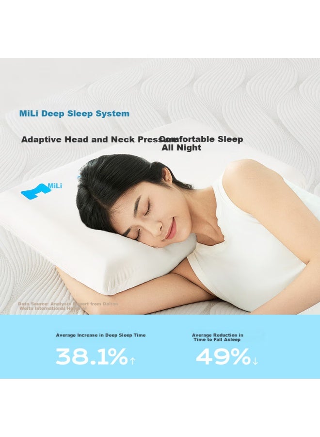 Mlily Memory Foam Pillow, Slow Rebound, Non-sagging, Adult Deep Sleep Pillow, 60*40*10cm - Image 1