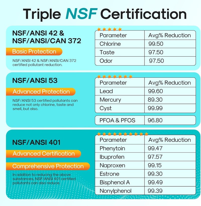 ICEPURE PRO RWF0600AH معتمد من NSF/ANSI 401 و NSF/ANSI 53 كبديل لفلتر مياه الثلاجة GE MWF، MWFINT، MWFA، HDX FMG-1، GSE25GSHECSS، 46-9991، GSH25JSDDSS، GSHS6LGBBHSS، PC75009، عبوة من 3 قطع - Image 4
