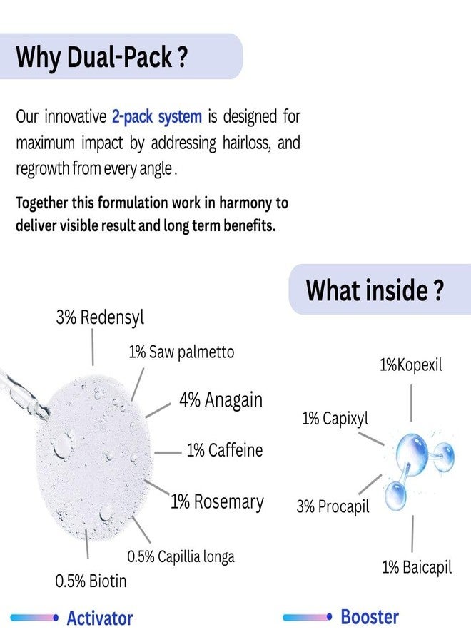 Amethyst Concentrated Hair Growth Serum | India’s First Dual Pack | Activator & Booster | Reduces Hair Fall, Promotes Thicker Hair | 3% Redensyl, 4% Anagain, 3% Procapil | For Men & Women | 40ml - Image 4
