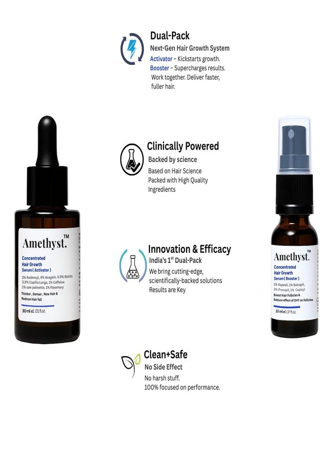 Amethyst Concentrated Hair Growth Serum | India’s First Dual Pack | Activator & Booster | Reduces Hair Fall, Promotes Thicker Hair | 3% Redensyl, 4% Anagain, 3% Procapil | For Men & Women | 40ml - Image 5