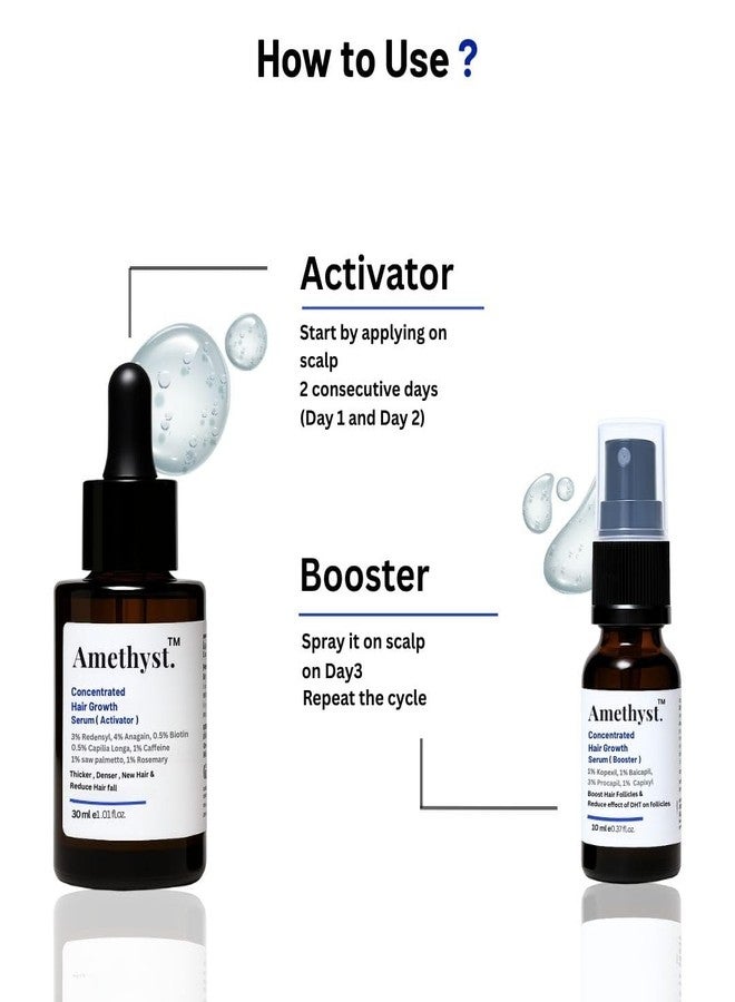 Amethyst Concentrated Hair Growth Serum | India’s First Dual Pack | Activator & Booster | Reduces Hair Fall, Promotes Thicker Hair | 3% Redensyl, 4% Anagain, 3% Procapil | For Men & Women | 40ml - Image 3