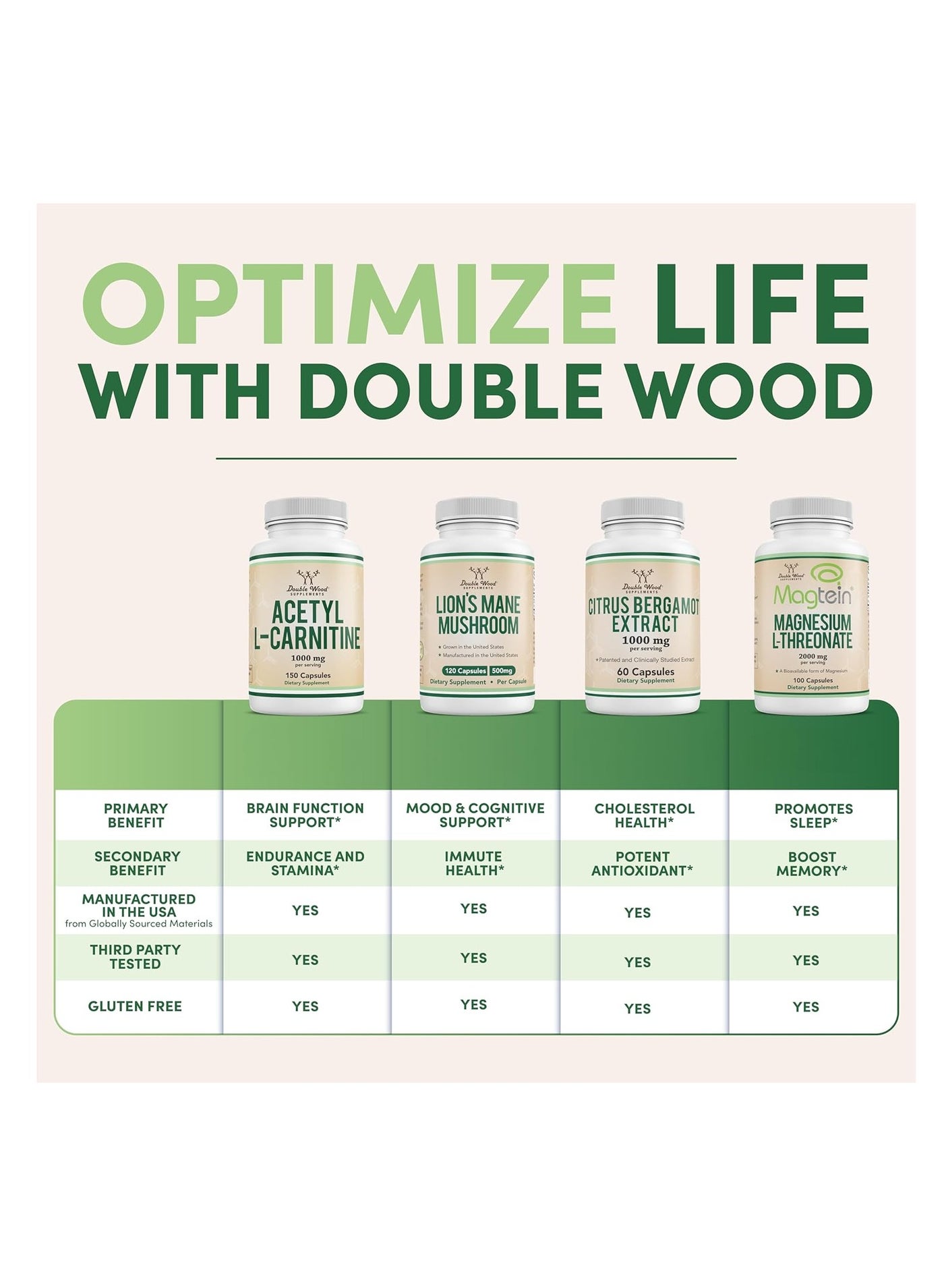 Double Wood Supplements Double Wood Magnesium Glycinate 400 mg – High Absorption Magnesium Supplement – Vegan, Non-GMO, Gluten-Free – 180 Capsules | Best Price UAE