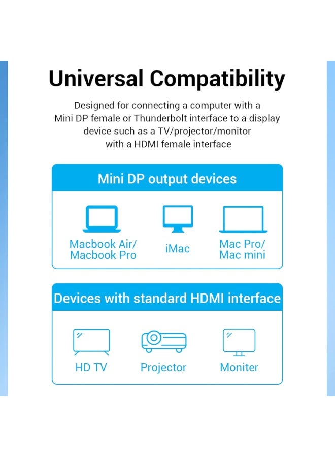 كابل Mini DisplayPort إلى HDMI – يدعم 4K بسرعة 30 هرتز – محول عالي الجودة لأجهزة الكمبيوتر وماك وشاشات العرض – 1.5 متر - Image 3