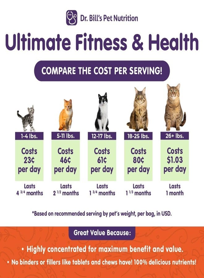 Dr. Bill's Dr. Bill’s Feline Ultimate Fitness & Health | Cat Multivitamin Powder - Daily Supplement | Weight Control, Joint, Brain, Heart & Immune Support | Omega 3s, Collagen, B Vitamins, Taurine, Amino Acids - Image 2