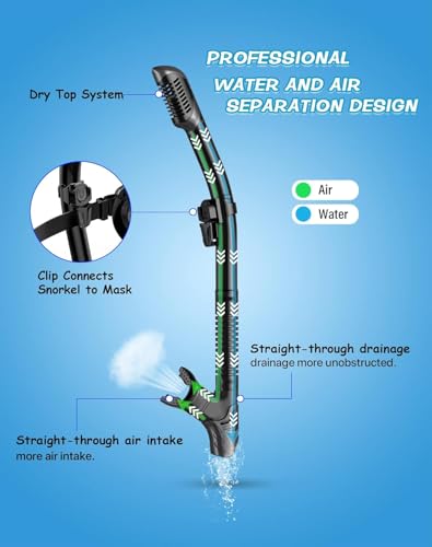 Greatever Dry Snorkel Set,Panoramic Wide View,Anti-Fog Scuba Diving Mask,Professional Snorkeling Gear for Adults - Image 3