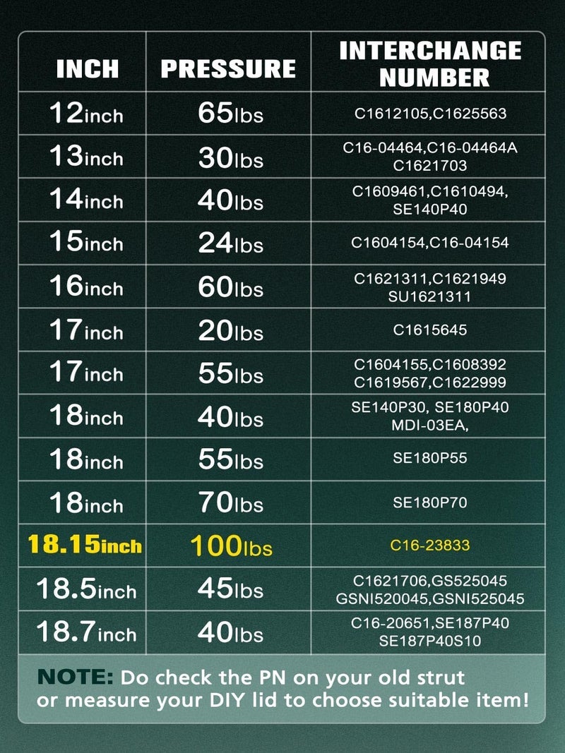 HelloAuto C16-23833 18 inch 100Lbs/445N Gas Struts Shocks Spring Lift Support for Tonneau Cover Leer are ATC Camper Shell Canopy Truck Topper Rear Window RV Bed Camper Topper Truck Cap, Set of 2 - Image 1