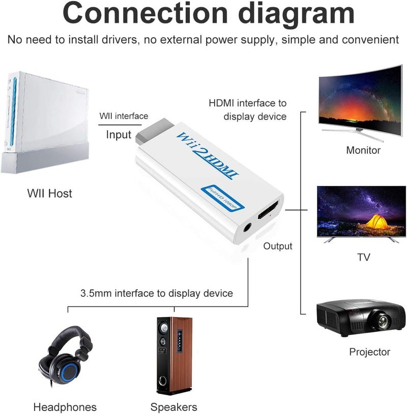 Tobo wii to hdmi Adapter,Wii Converter,Wii HDMI Adapter with 3.5mm Audio Jack&1080p 720p HDMI Output Compatible with All Wii Display Modes (TD-314GA) - Image 5