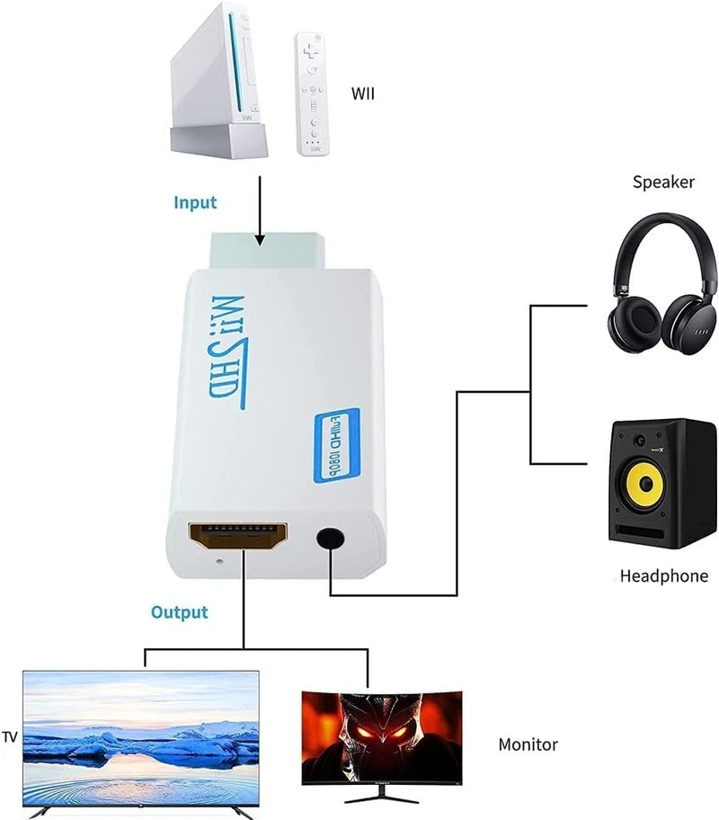 Tobo wii to hdmi Adapter,Wii Converter,Wii HDMI Adapter with 3.5mm Audio Jack&1080p 720p HDMI Output Compatible with All Wii Display Modes (TD-314GA) - Image 4